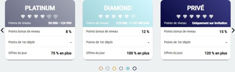 Spin Casino programme VIP